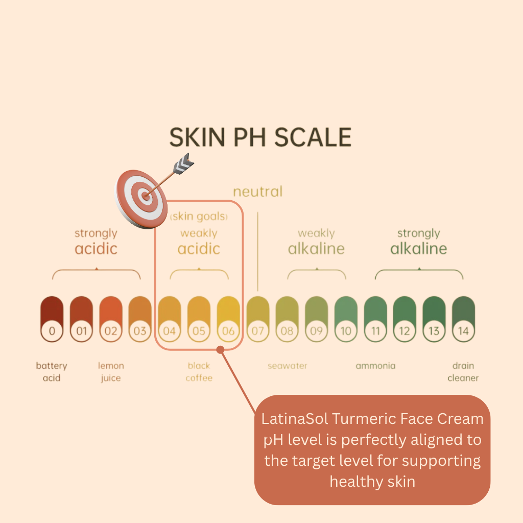 Turmeric Face Cream